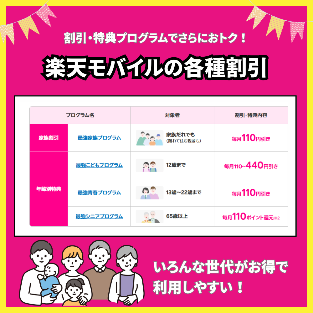 楽天モバイルの各種割引