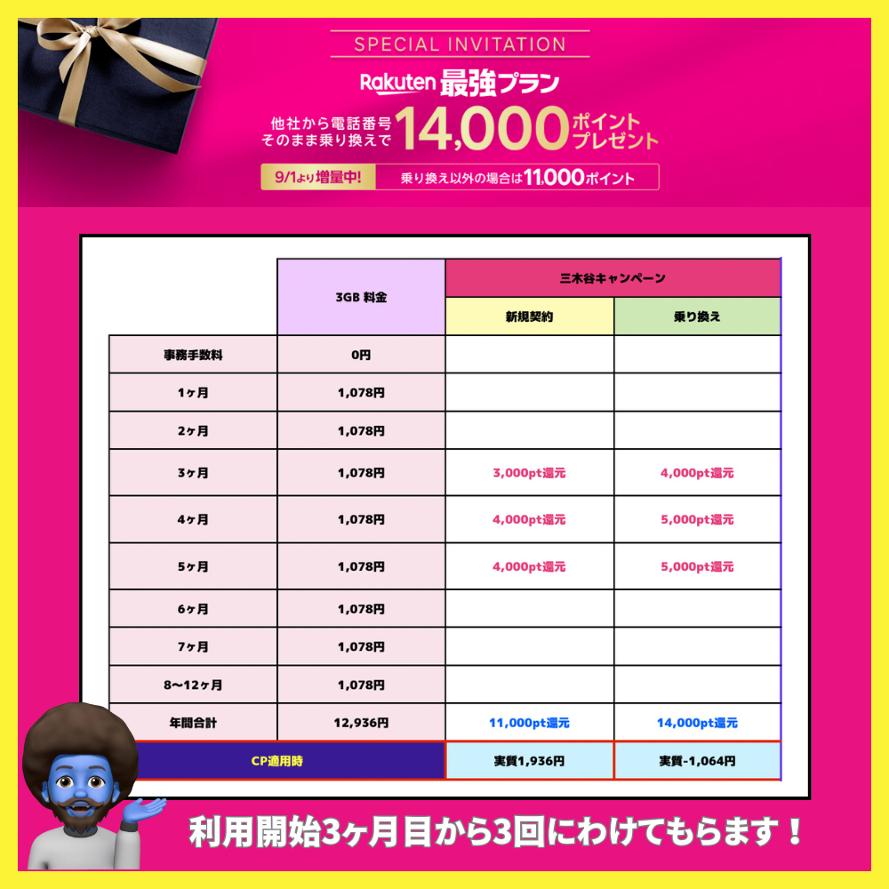 パワーアップした「三木谷キャンペーン」