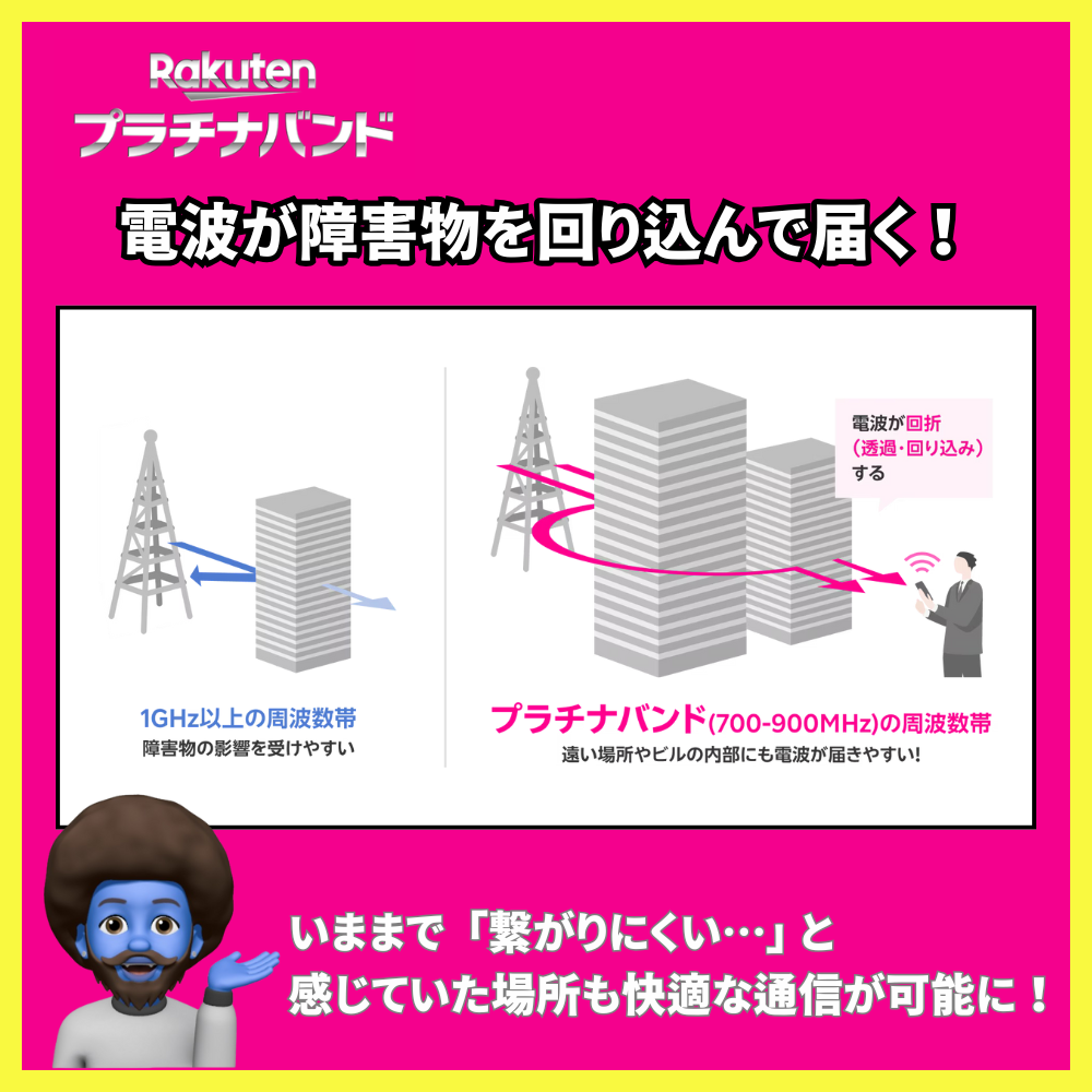 楽天モバイル-プラチナバンド