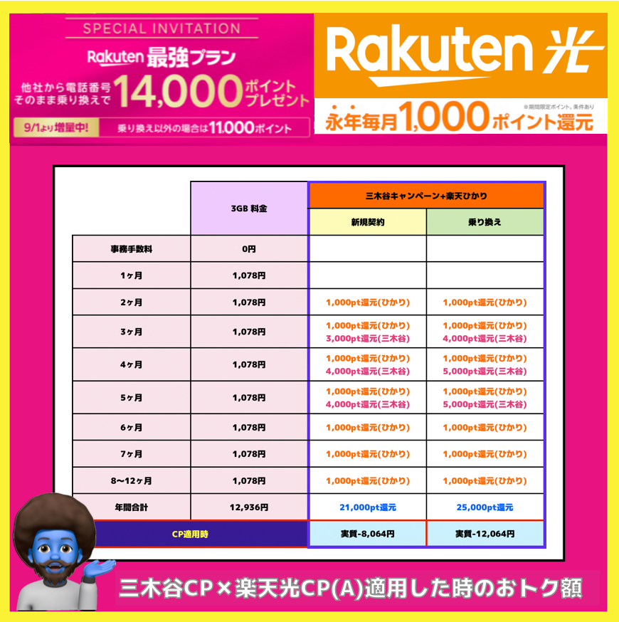 楽天　光A　三木谷併用CP