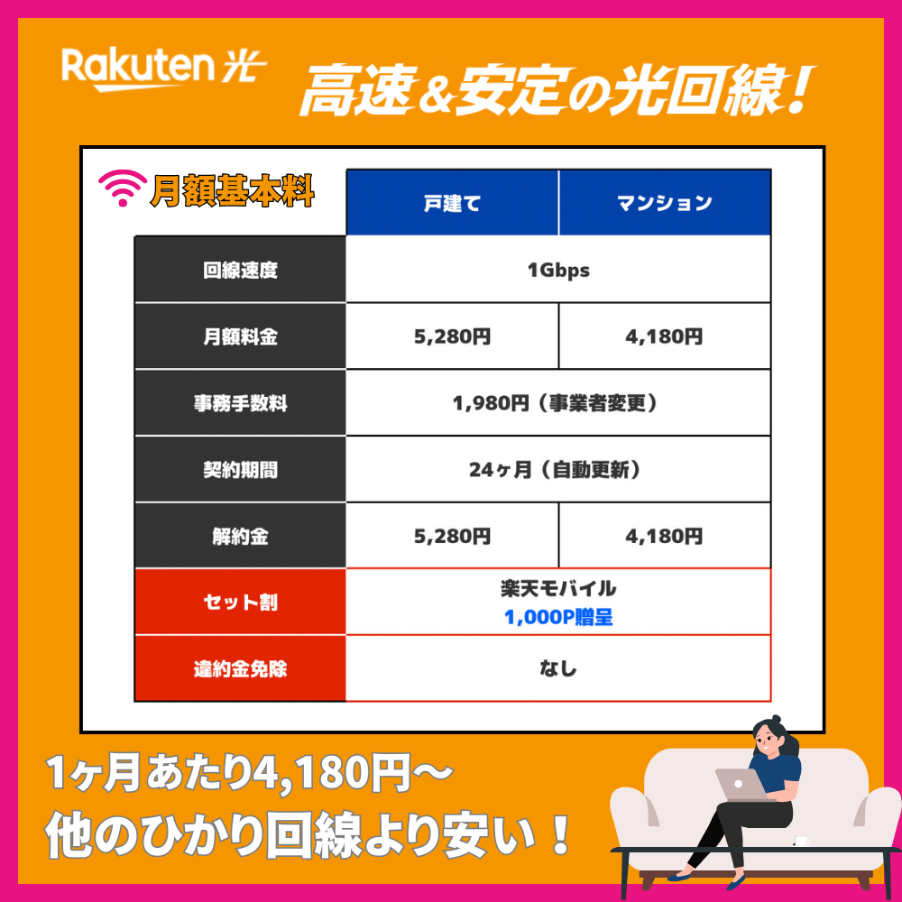 楽天ひかり-料金プラン
