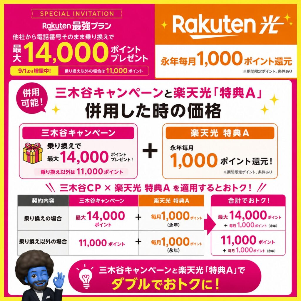 三木谷キャンペーンと楽天光「特典A」が適用した時