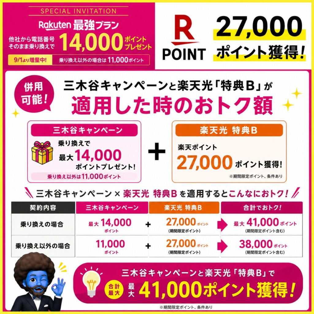 三木谷キャンペーンと楽天光「特典B」が適用した時