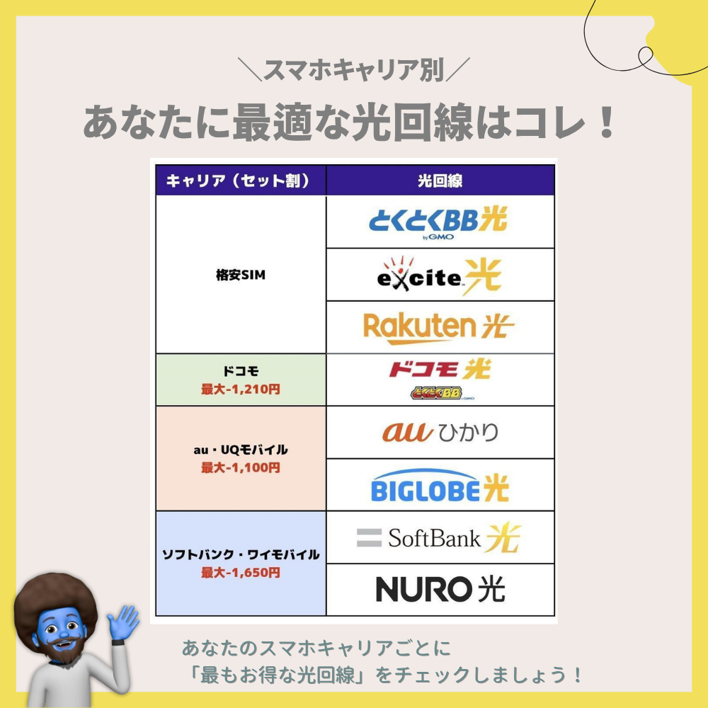 【スマホキャリア別】あなたに最適な光回線はコレ！