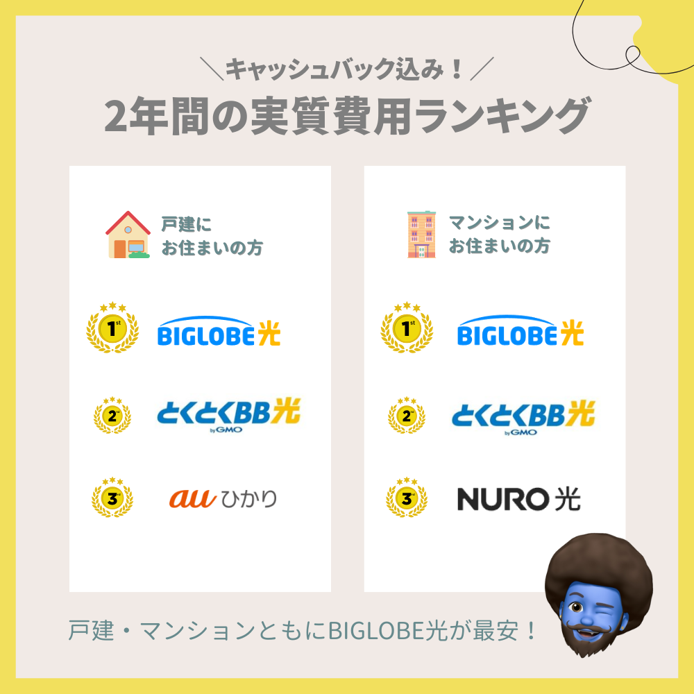 キャッシュバック込み！2年間の実質費用ランキング
