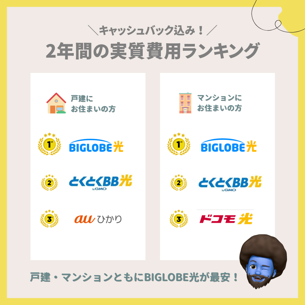 キャッシュバック込み！2年間の実質費用ランキング