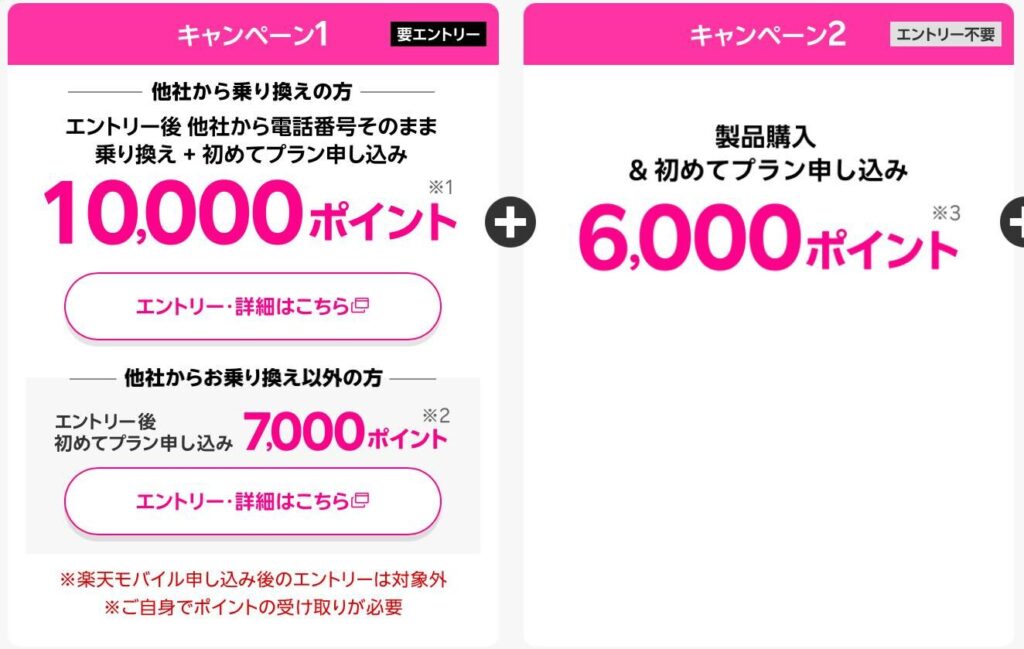 楽天モバイルFV-2