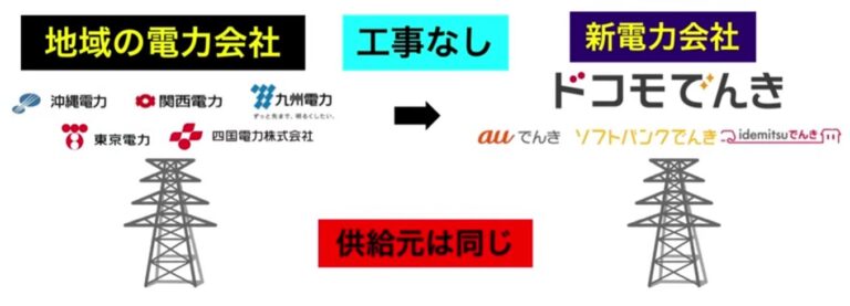 電気の品質や安定性