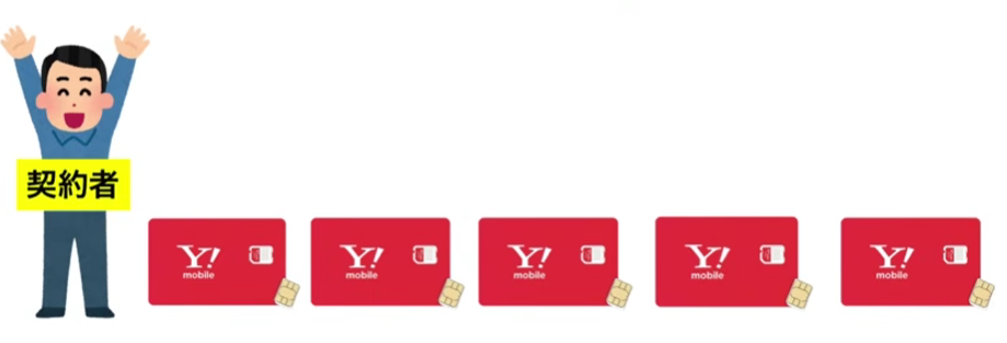 MNP（乗り換え）の場合は1人で一気に5回線まで契約が可能