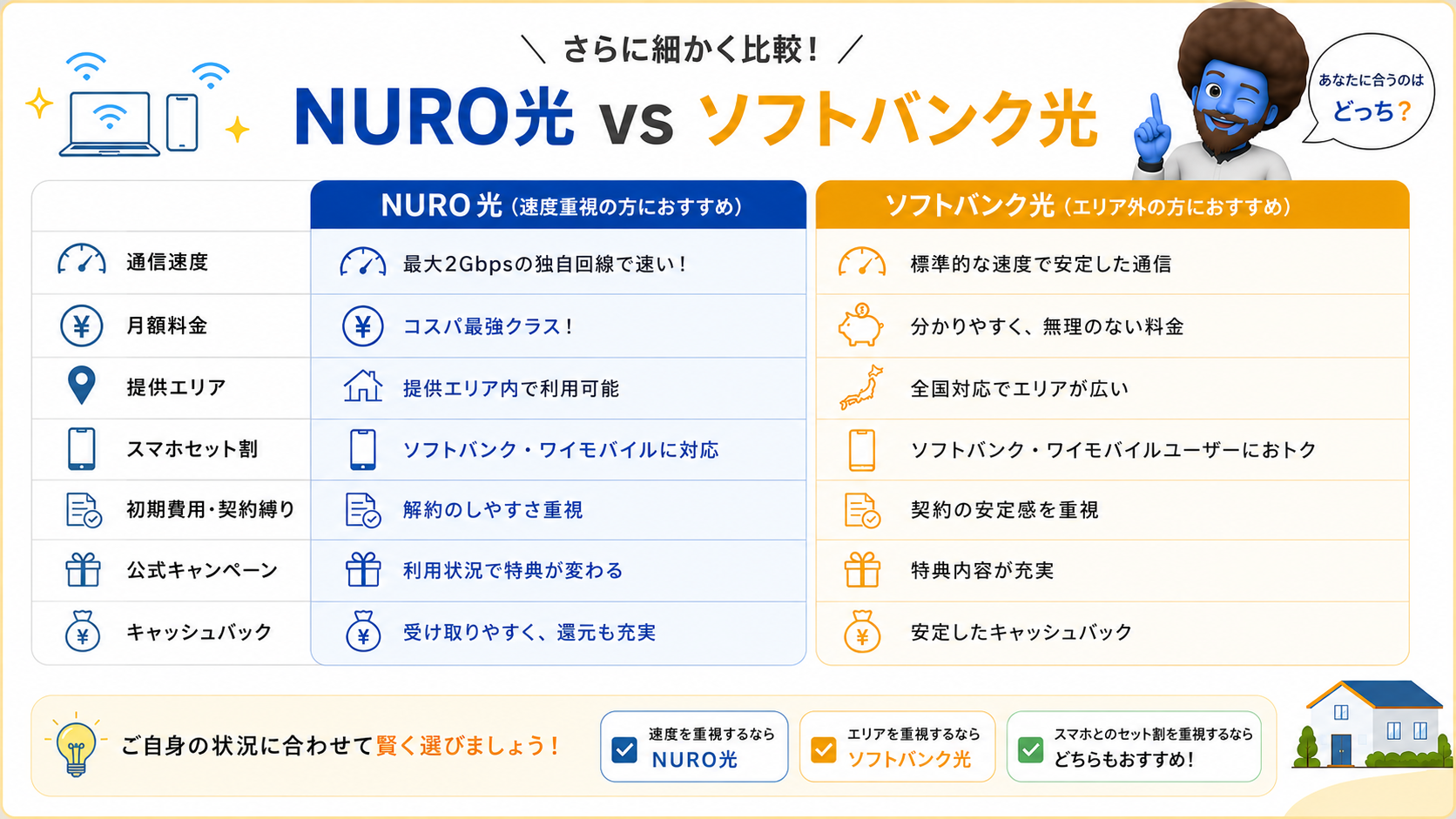 NURO光 vs ソフトバンク光 さらに細かく7項目で徹底比較
