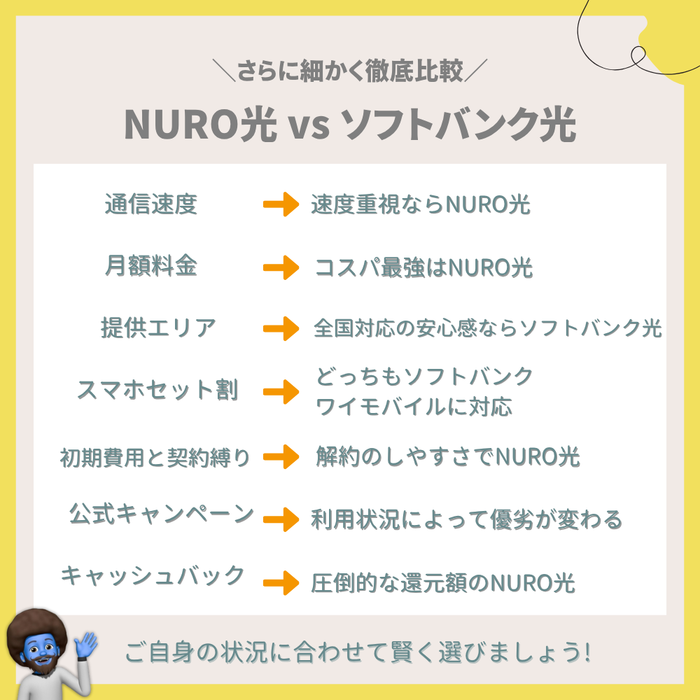 NURO光 vs ソフトバンク光 さらに細かく7項目で徹底比較