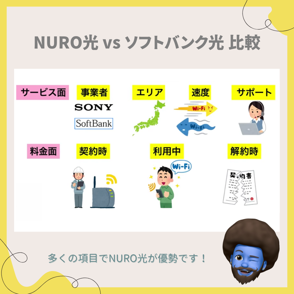 NURO光 vs ソフトバンク光 比較