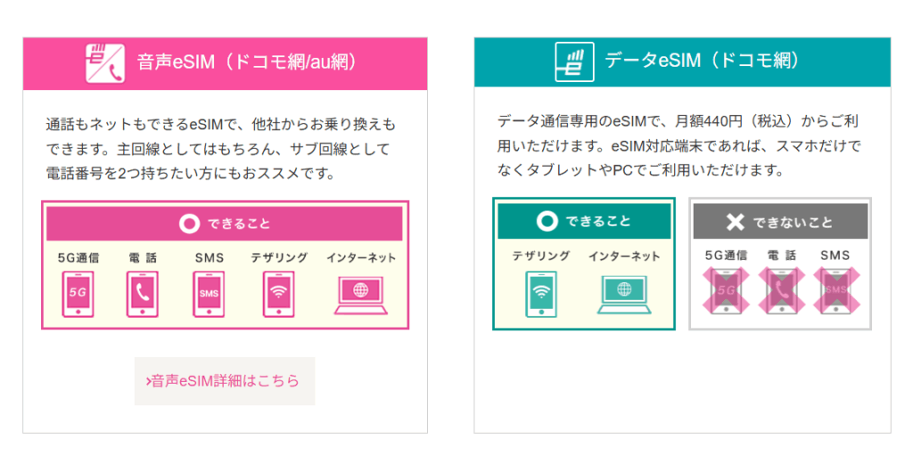 eSIM対応で即日開通も可能