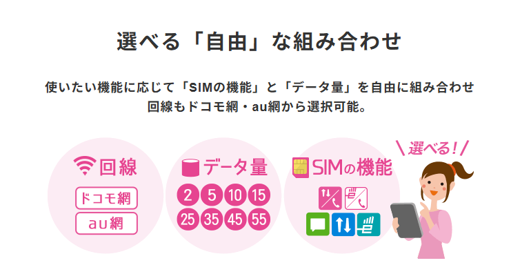 ドコモとauから選べる回線