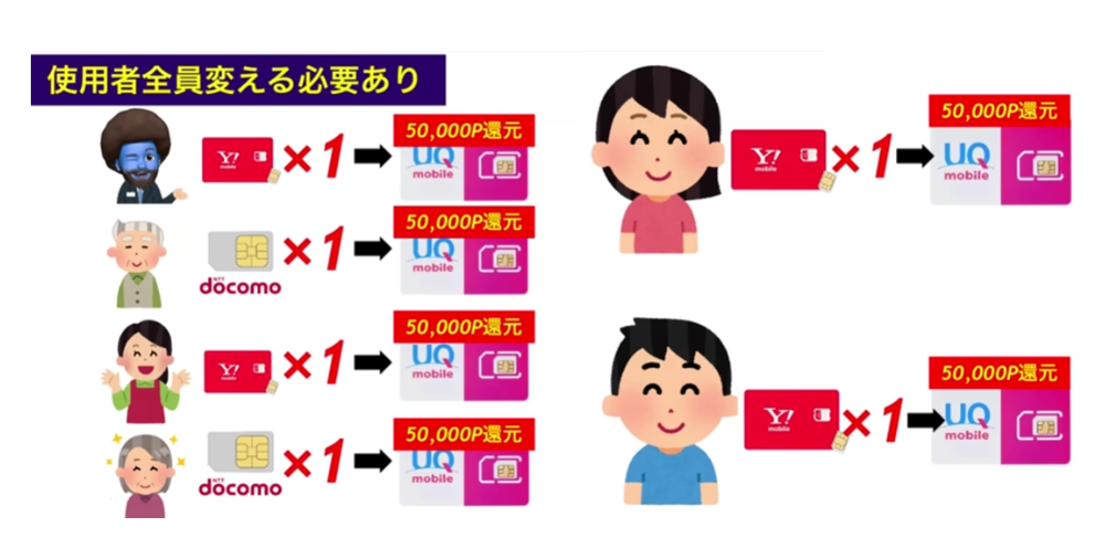 使用者登録は「家族分すべて」必要