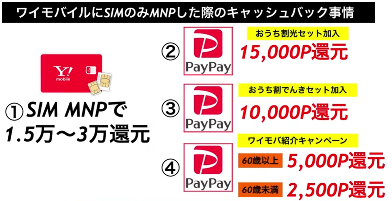 最大6万円還元の内訳を公開