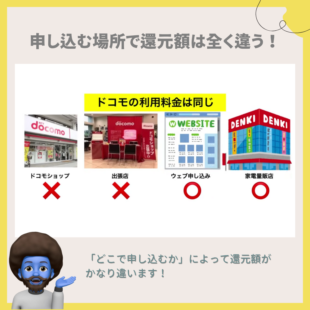 申し込む場所で還元額は全く違う！