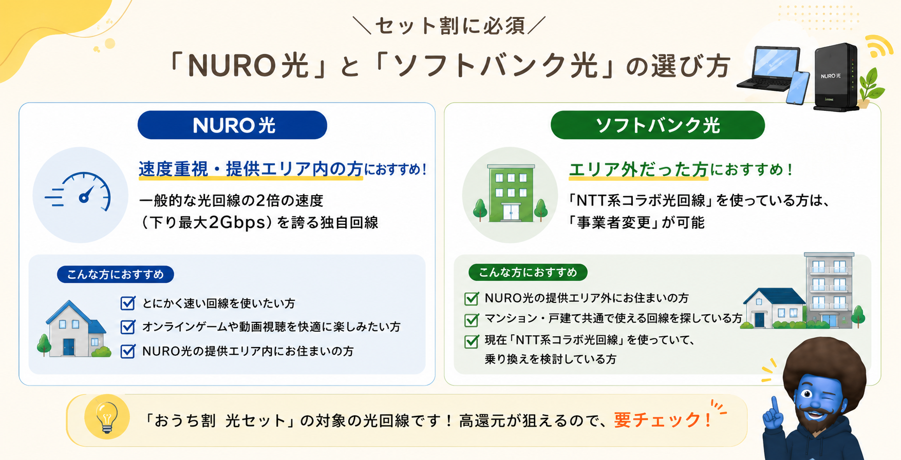 NURO光とソフトバンク光の選び方