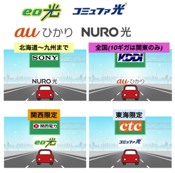 「独自回線」の調べ方