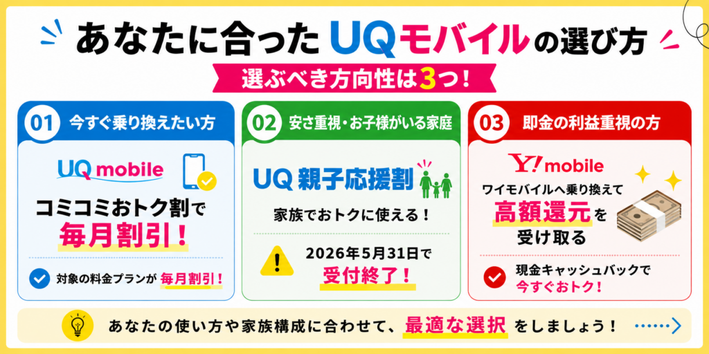 あなたに合ったUQモバイルの選び方
