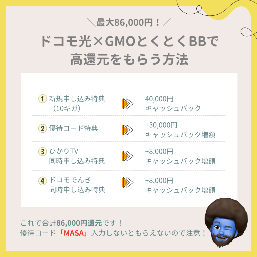 ドコモ光×GMOとくとくBBで最大86,000円還元をもらう方法
