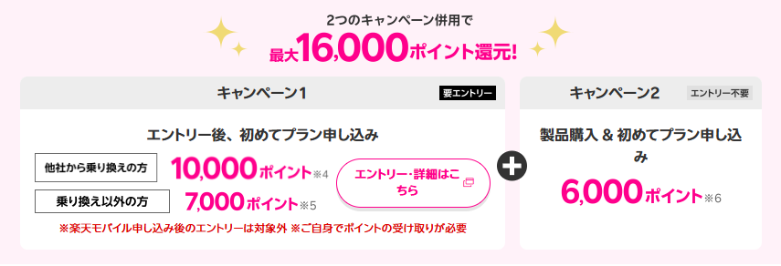 初めてプラン申し込みキャンペーン