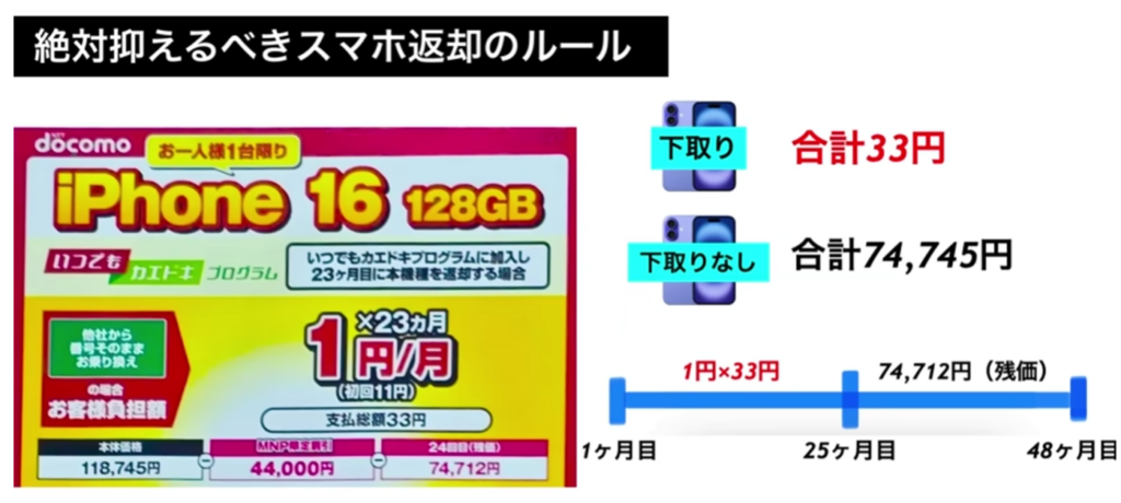 実質価格の仕組み