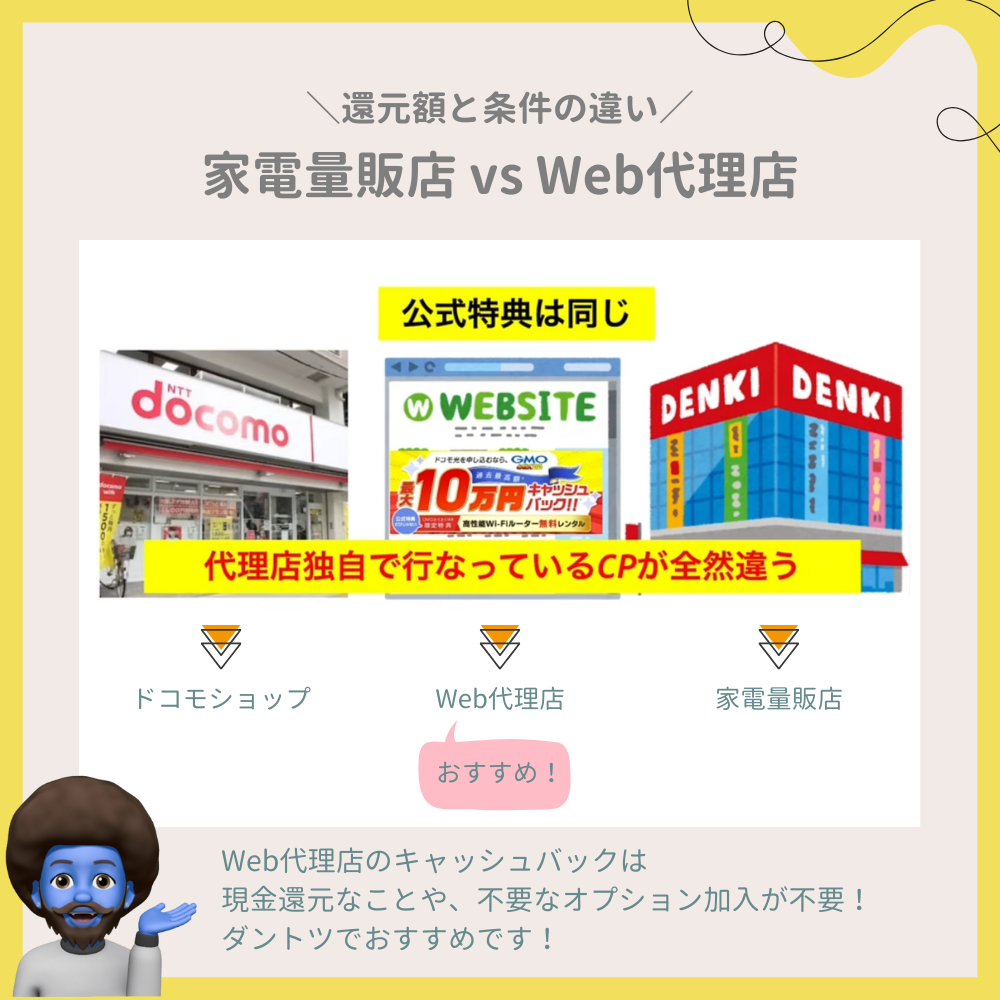 家電量販店 vs Web代理店｜還元額と条件の違い