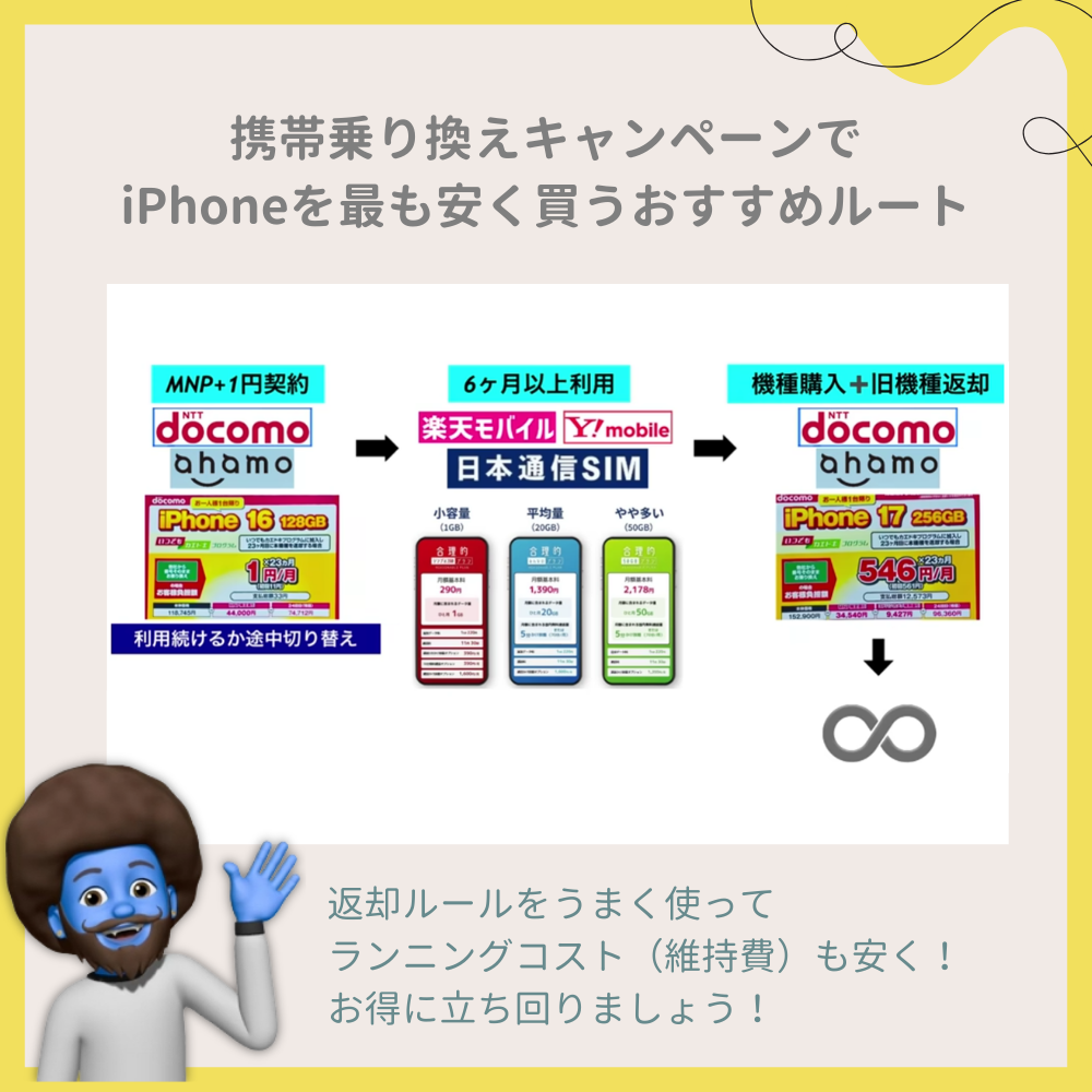携帯乗り換えキャンペーンでiPhoneを最も安く買う「おすすめルート」