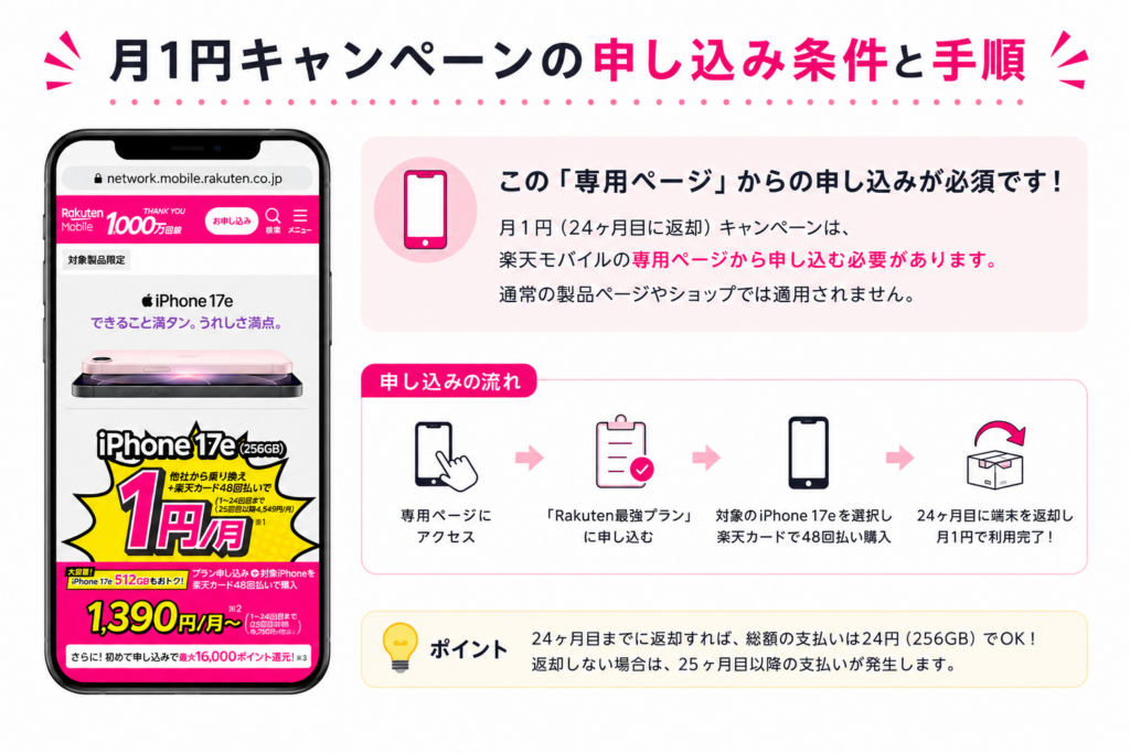 月1円キャンペーンの申し込み条件と手順