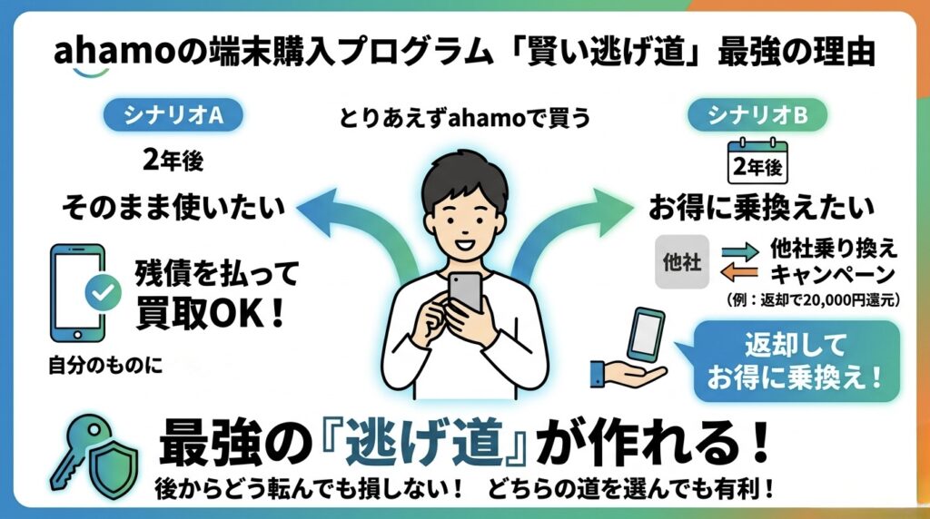 賢い逃げ道 シナリオAB