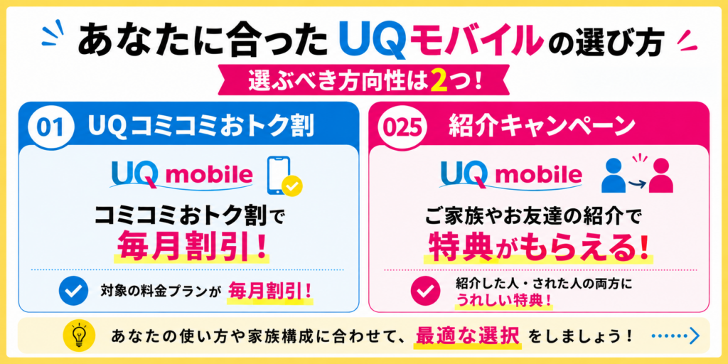 UQモバイル-選び方