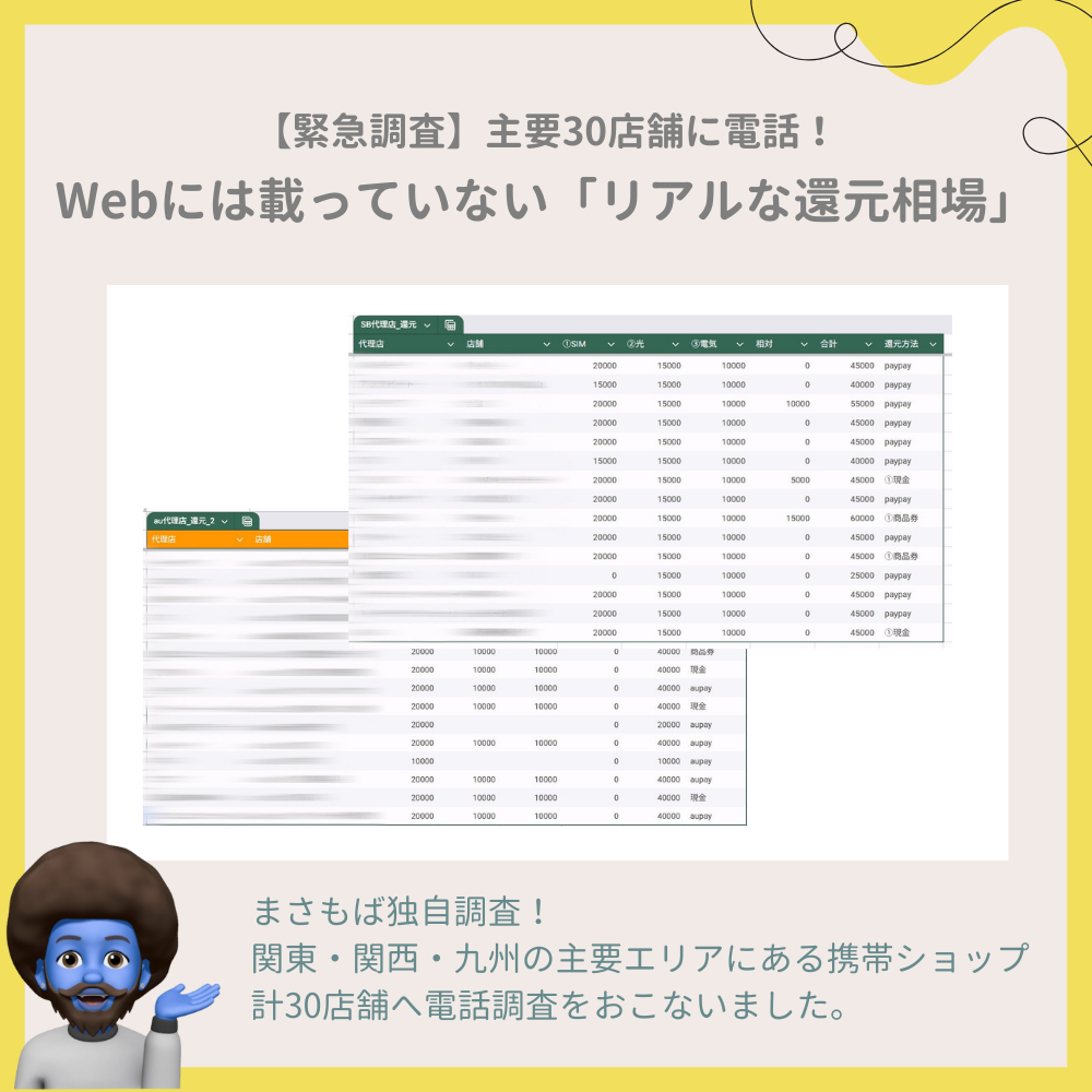 【緊急調査】主要30店舗に電話して判明！Webには載っていない「リアルな還元相場」