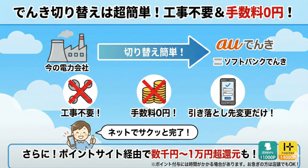 でんき切り替えは簡単！