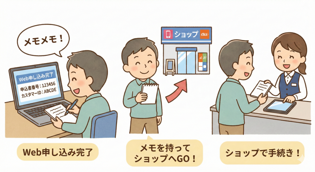 ステップ3：申込番号をメモして週末に携帯ショップへ突撃