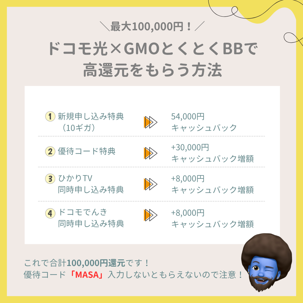 ドコモ光×GMOとくとくBBで最大100,000円還元
