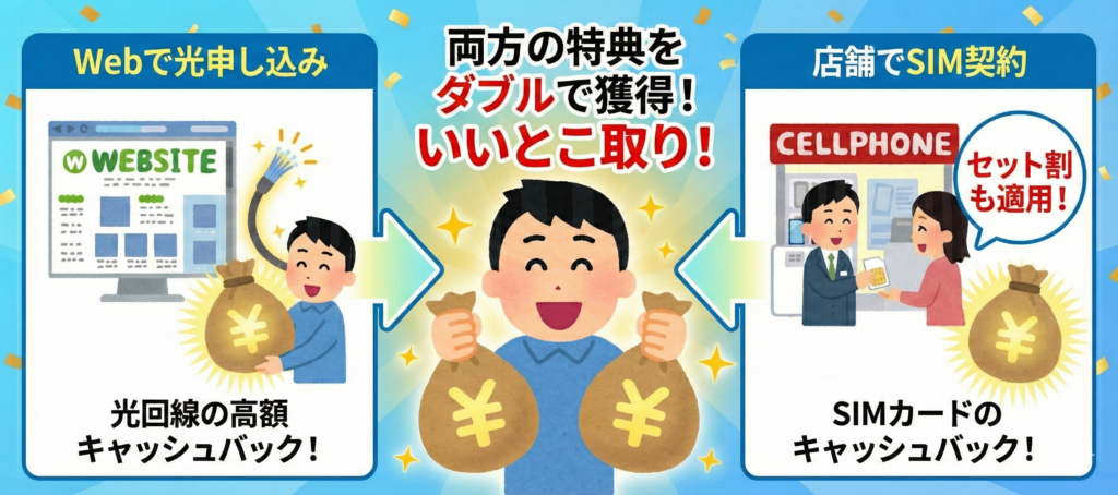 両方の特典をダブルで獲得！いいとこ取り！
