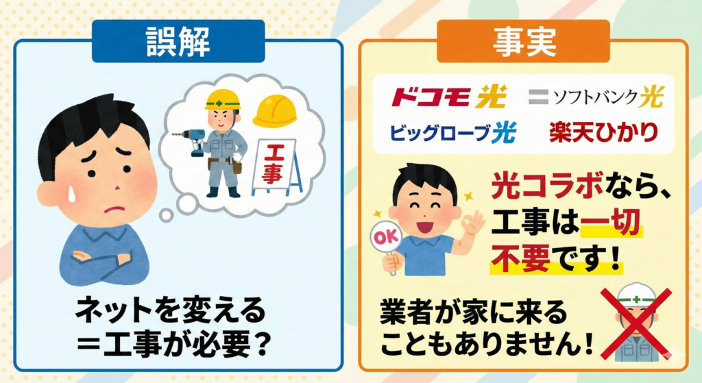 事業者変更（じぎょうしゃへんこう）の仕組み