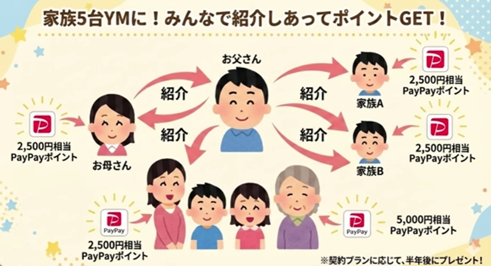 家族を紹介し合ってPayPayポイントをGETする方法