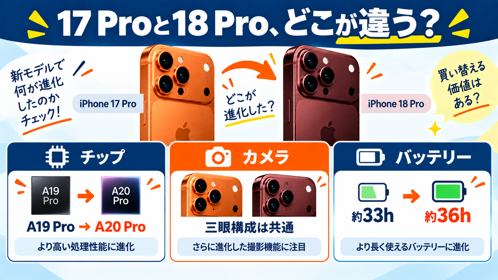 17 Proは18 Proと比べて何が違う？