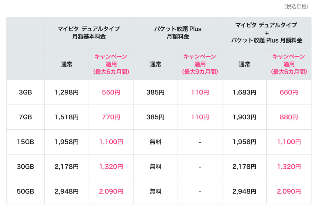 マイピタ デュアルタイプ 料金比較表