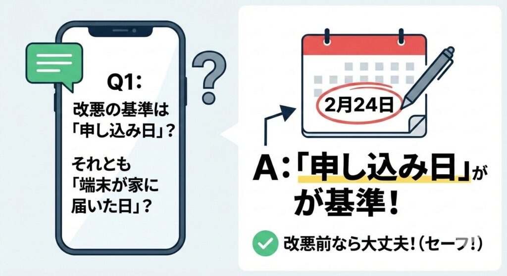 Q1申し込み日が基準の図解