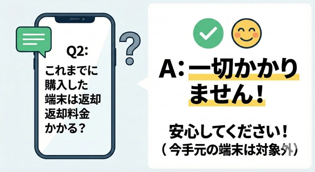 Q2一切かかりませんの図解