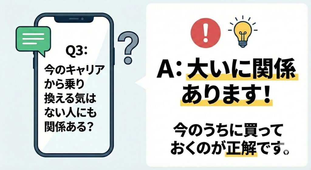 Q3大いに関係ありますの図解