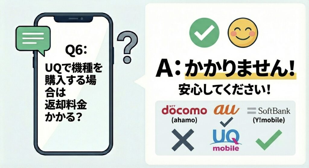 Q6 UQかかりませんの図解