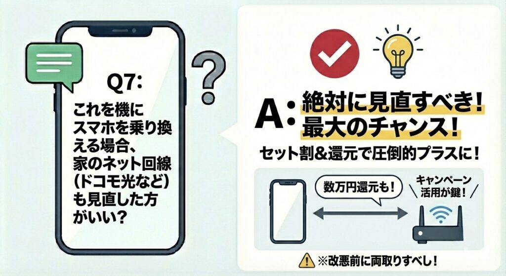 Q7絶対に見直すべき最大のチャンスの図解