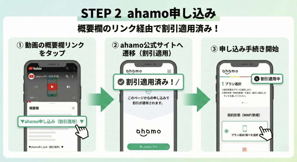 STEP2.ahamo申し込み