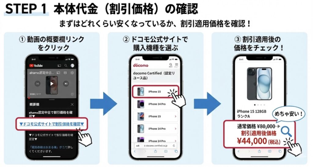 STEP１.本体代金（割引価格）の確認