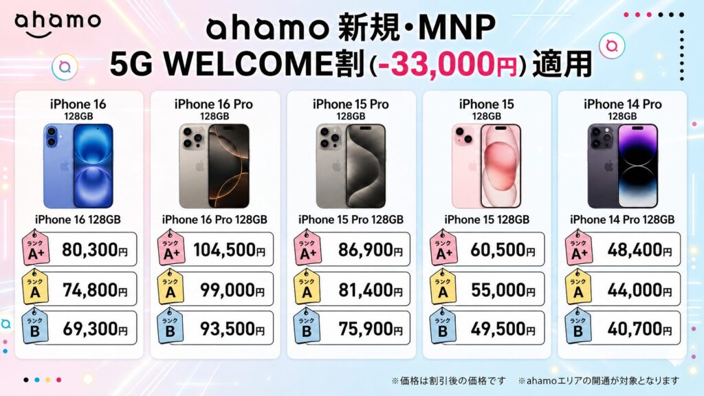 ahamo認定中古-iPhone価格表