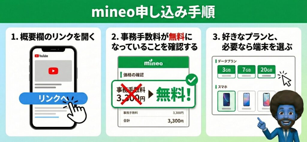 ① 必ず「専用リンク」から申し込む